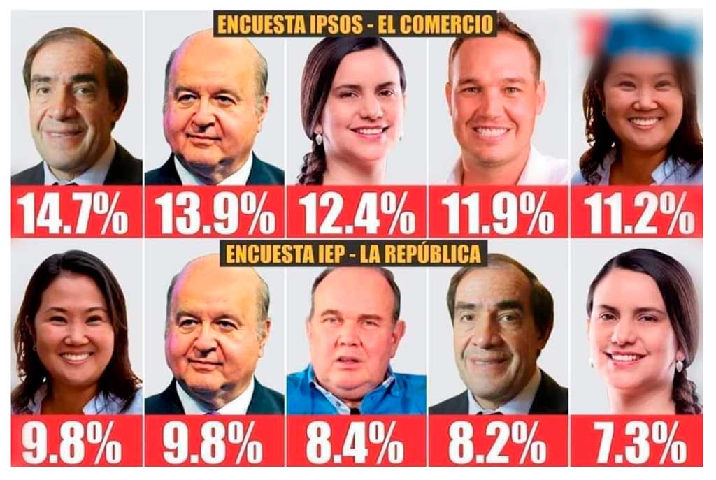 Elecciones del 11 de abril: Hernando De Soto, Rafael López Aliaga y Keiko Fujimori.