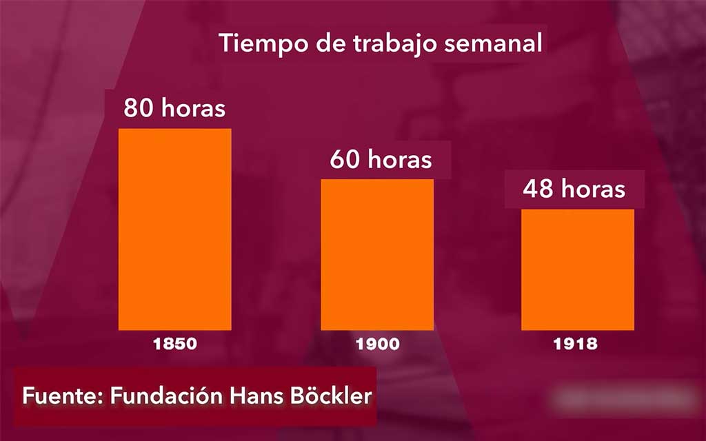 Cómo era el trabajo en la historia