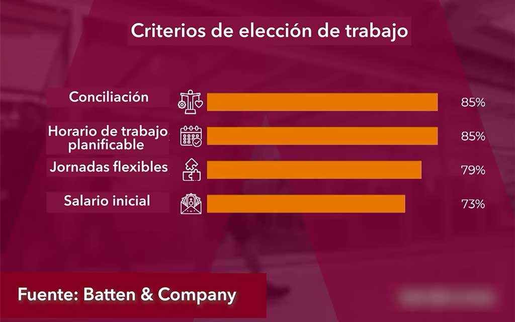 Criterio de eleción de trabajo. 